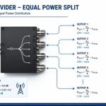 RF power divider output power calculation showing input power, split loss and multiple output ports